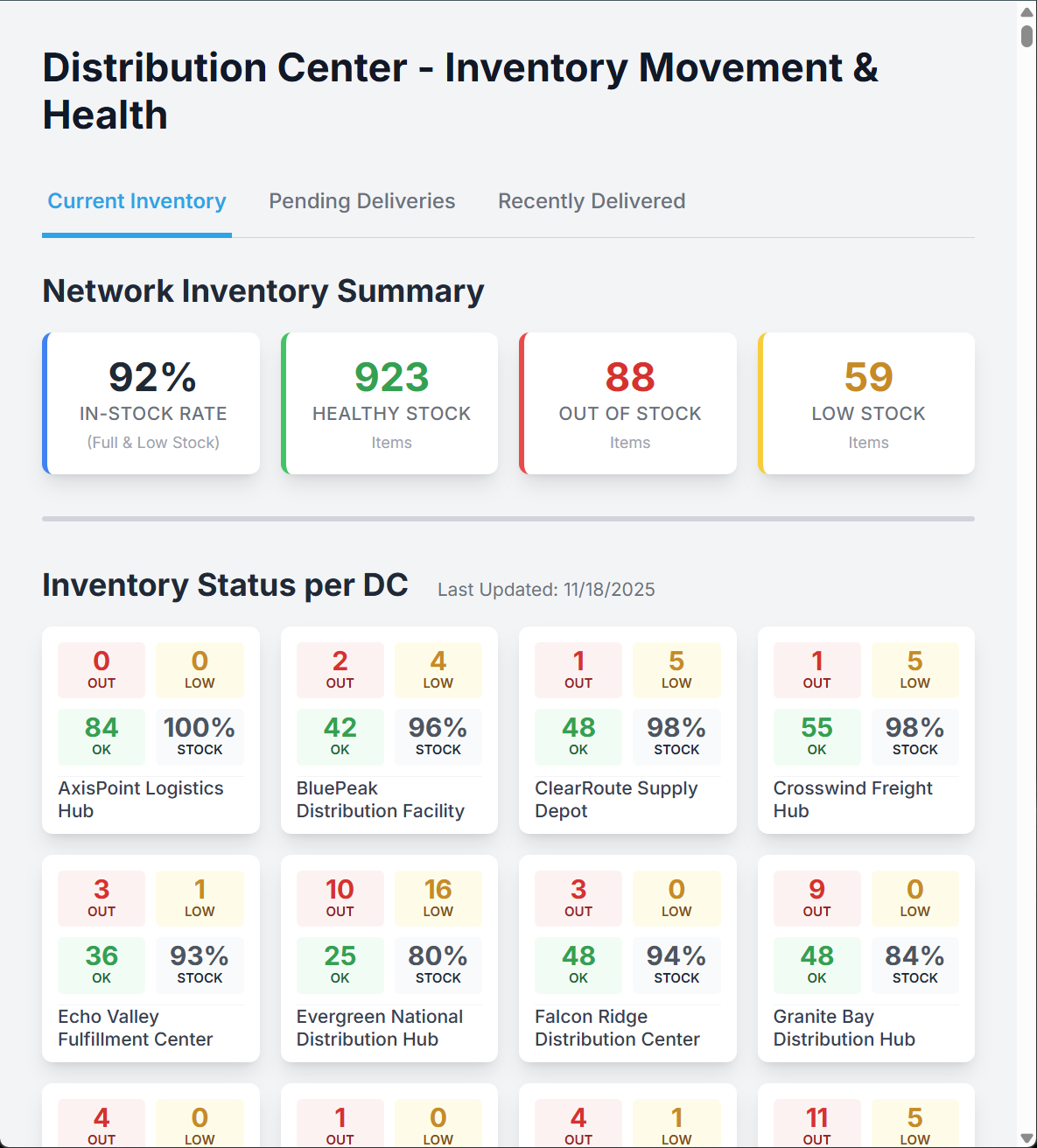 Inventory and fulfillment dashboard demo