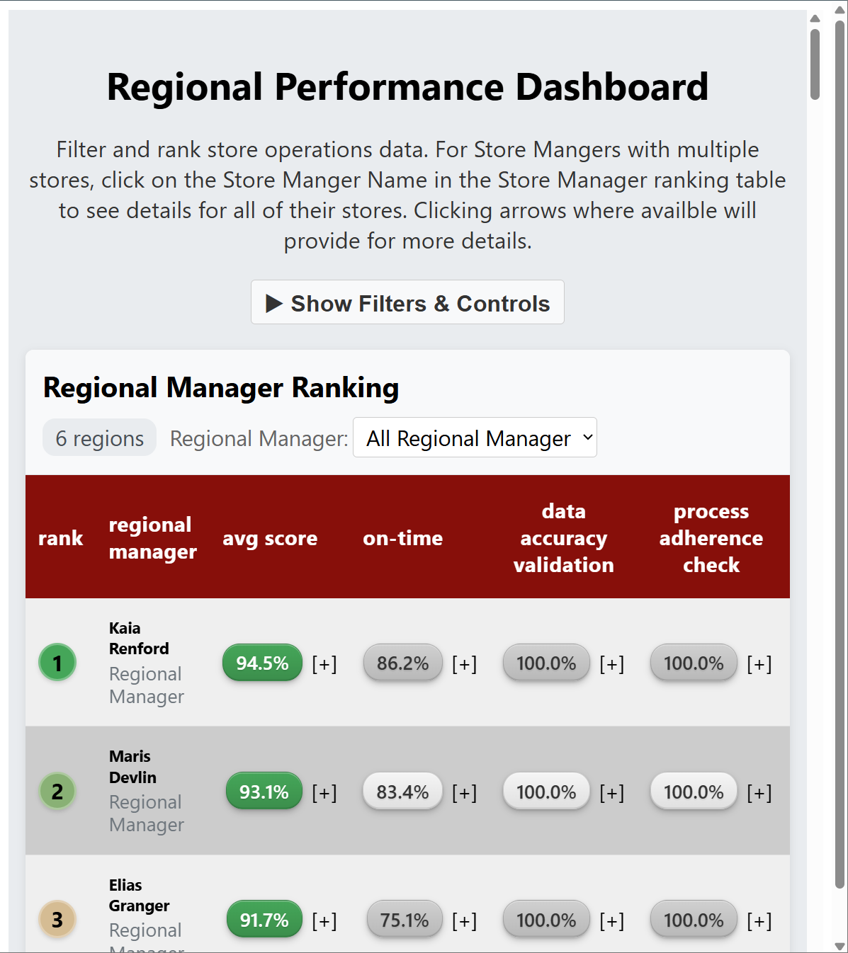 Operations performance dashboard demo